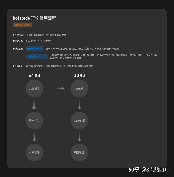 如何做东南亚的本地化产品设计？